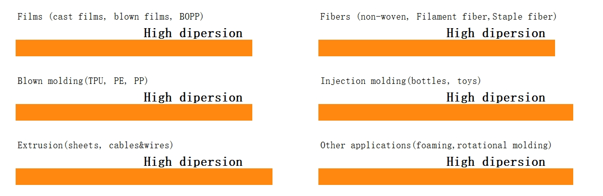 deep green masterbatch